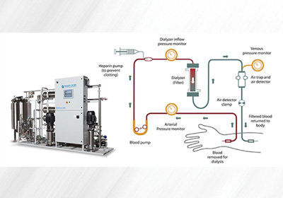 Backflow Prevention Issues in Commercial and Residential Settings in 2026 