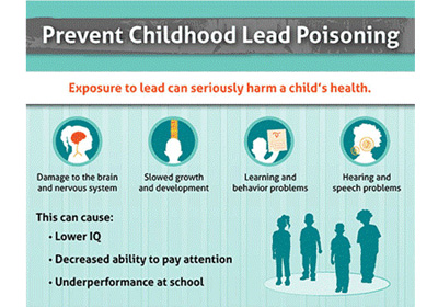 Why We Still Need to Get the Lead Out in 2026 